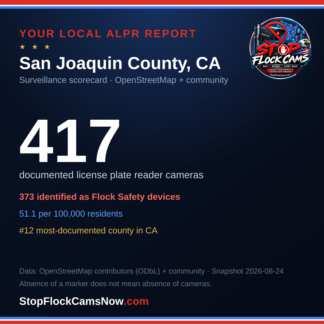 Shareable ALPR statistics card for San Joaquin County