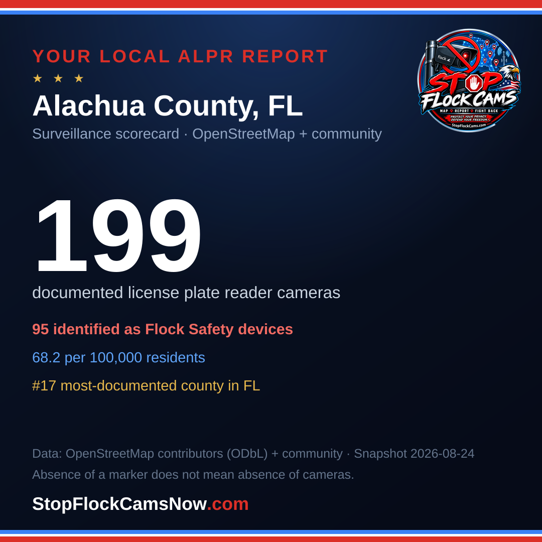 Shareable ALPR statistics card for Alachua County