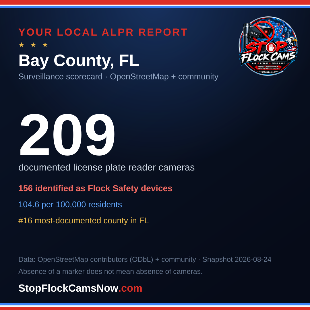 Shareable ALPR statistics card for Bay County