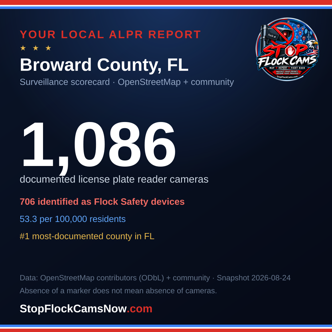Shareable ALPR statistics card for Broward County