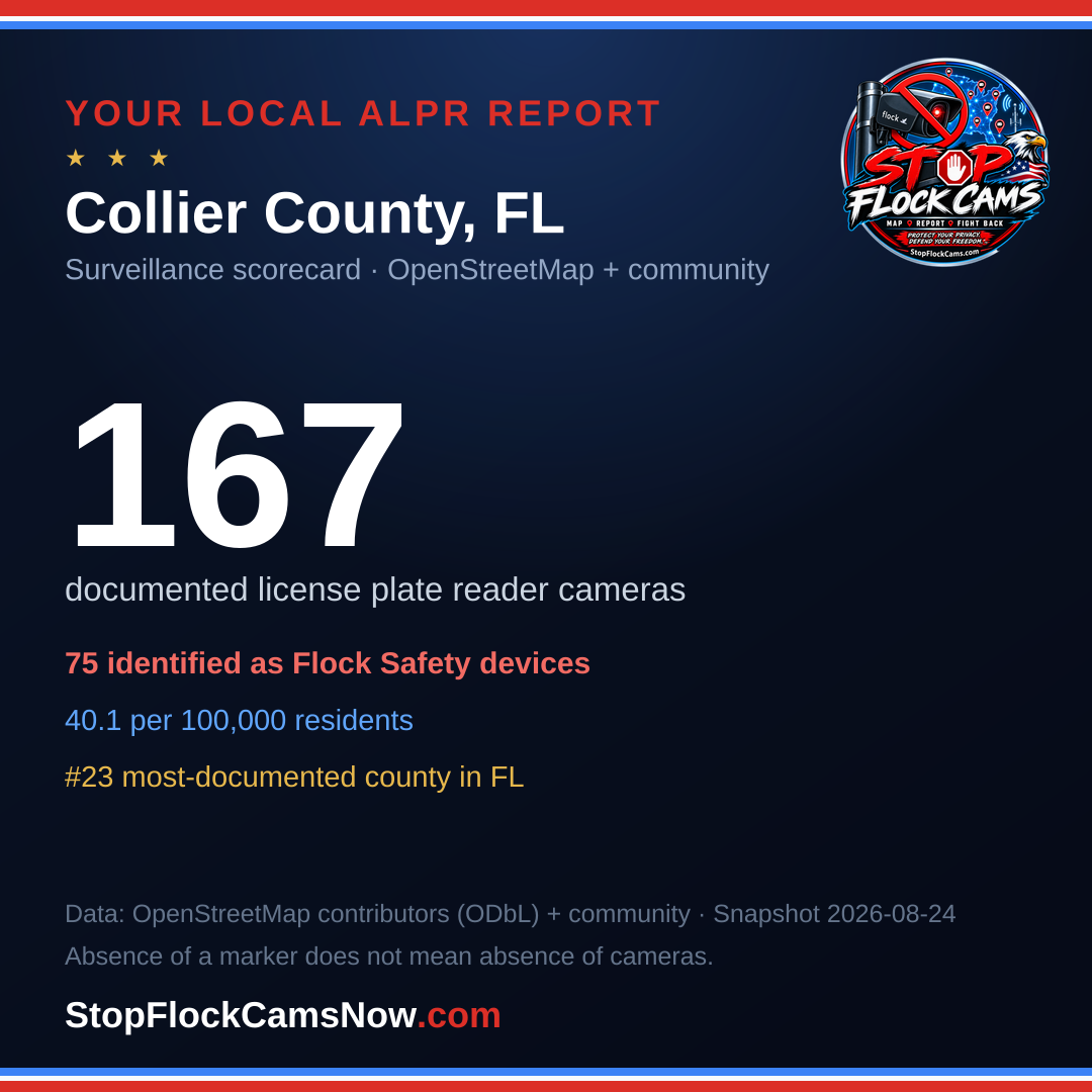 Shareable ALPR statistics card for Collier County