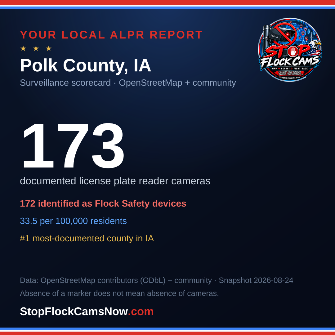 Shareable ALPR statistics card for Polk County