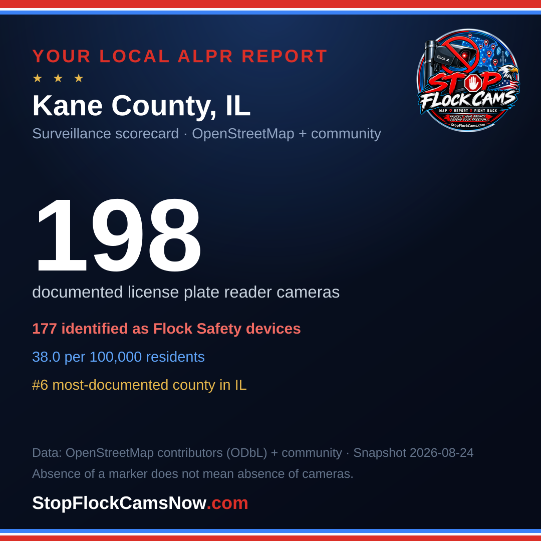 Shareable ALPR statistics card for Kane County