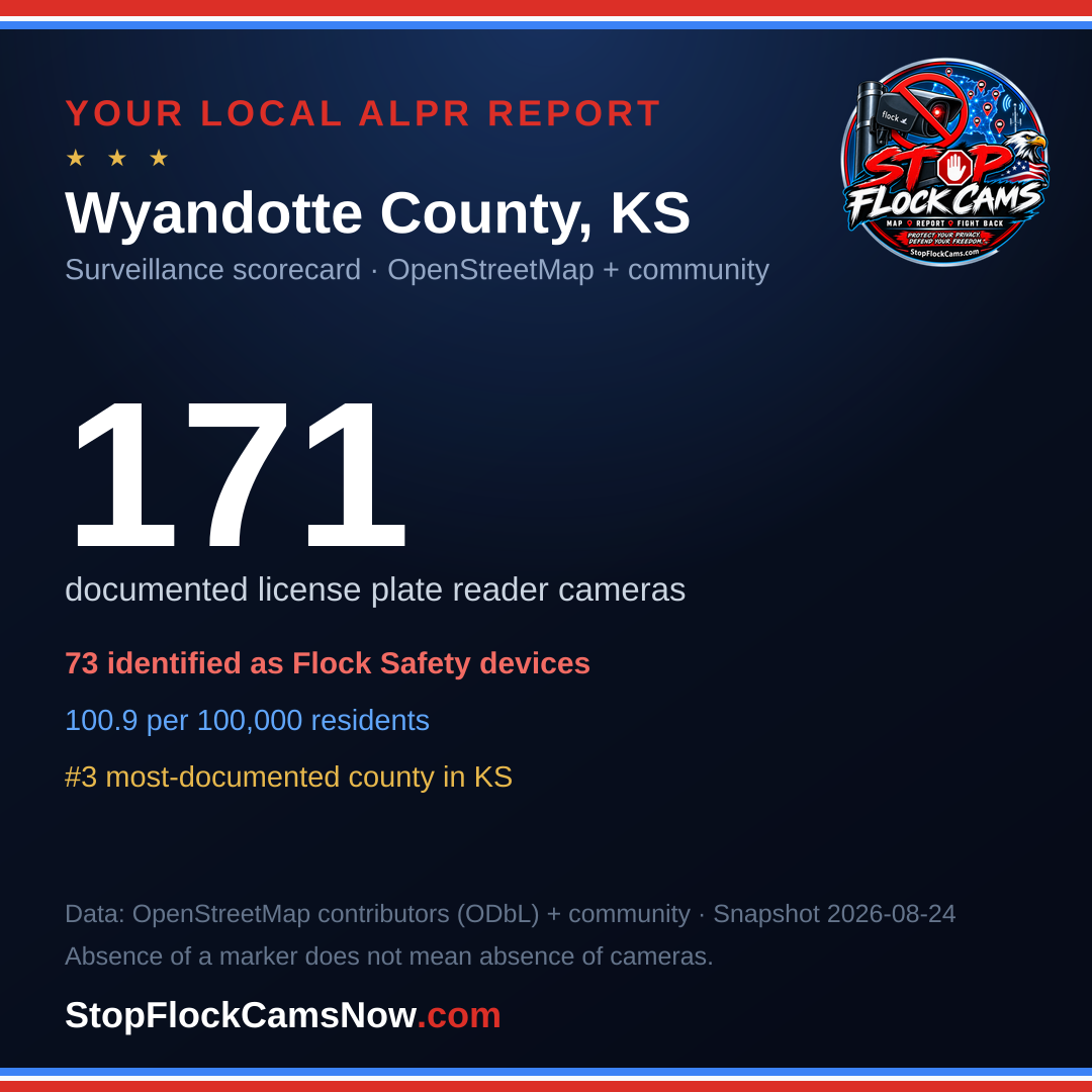 Shareable ALPR statistics card for Wyandotte County