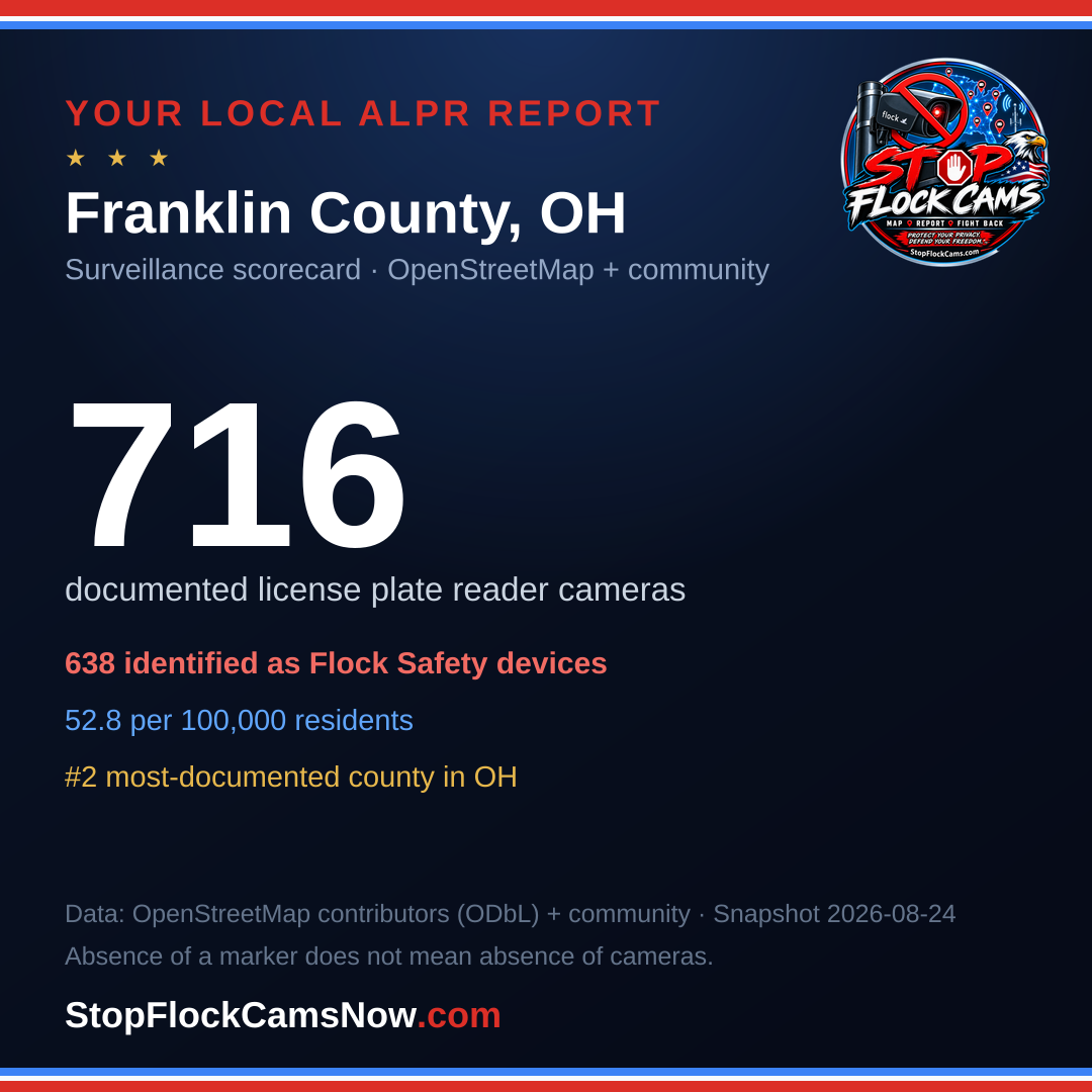 Shareable ALPR statistics card for Franklin County