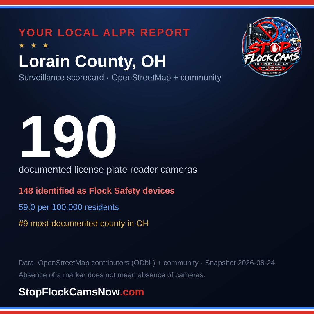 Shareable ALPR statistics card for Lorain County