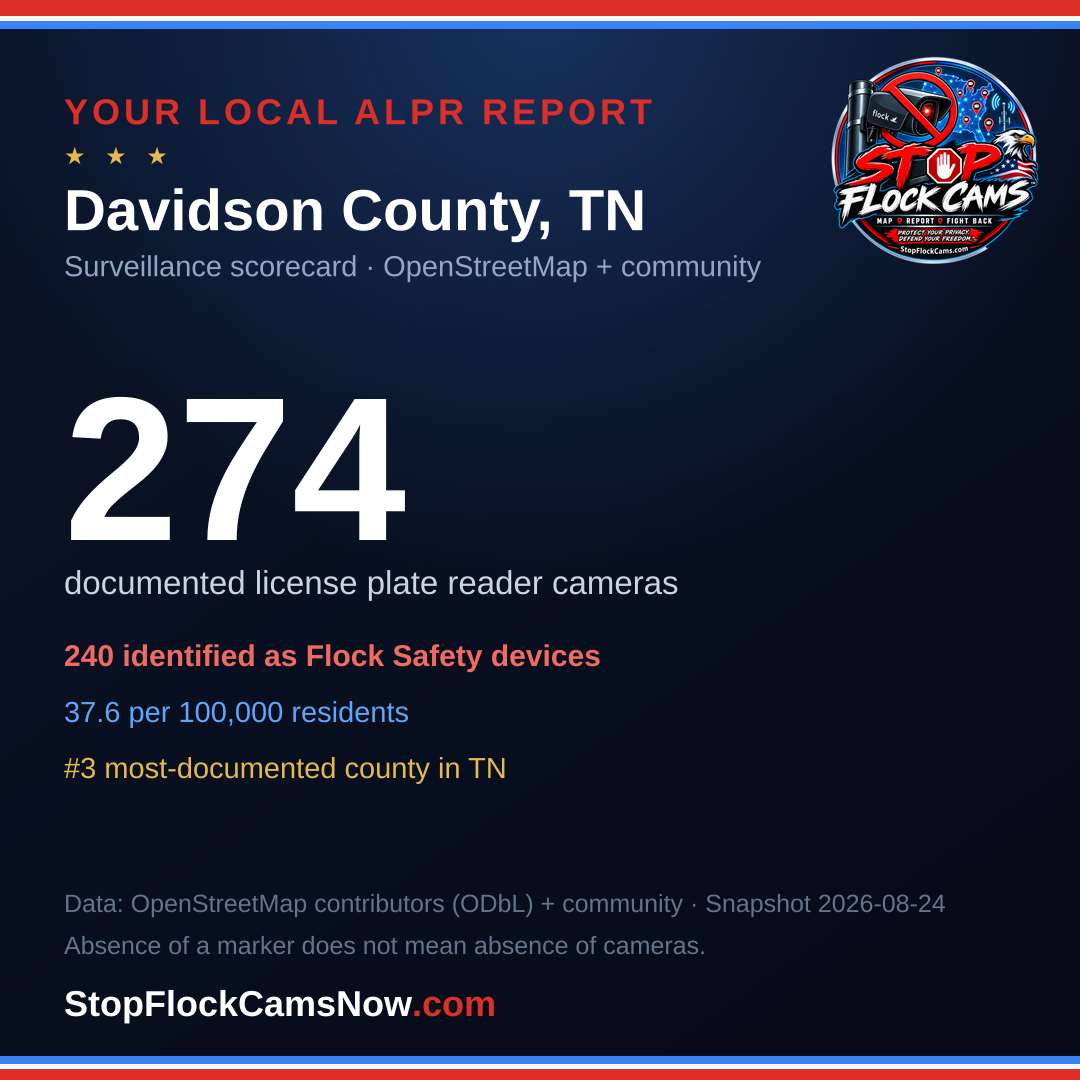 Shareable ALPR statistics card for Davidson County