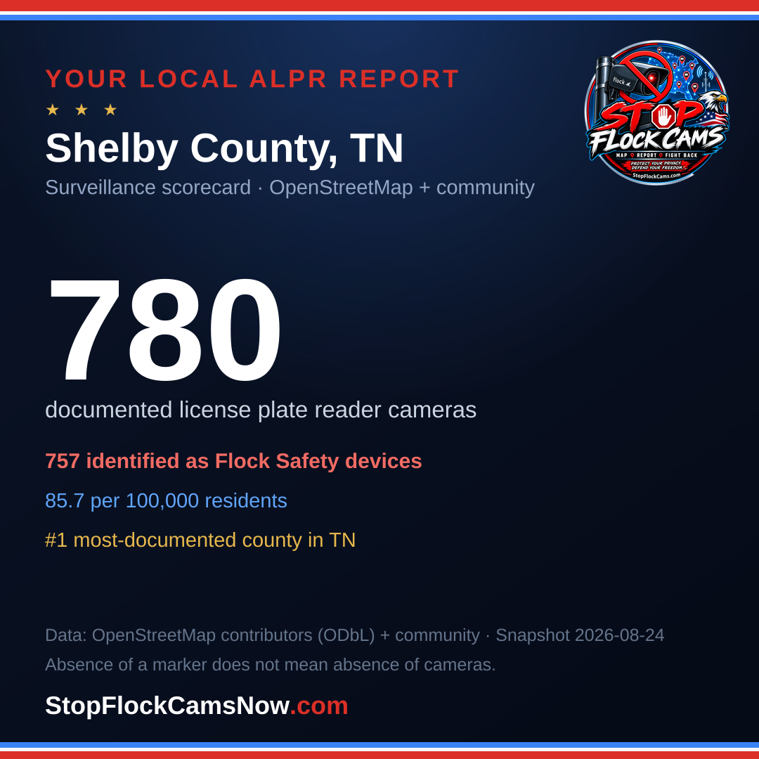 Shareable ALPR statistics card for Shelby County