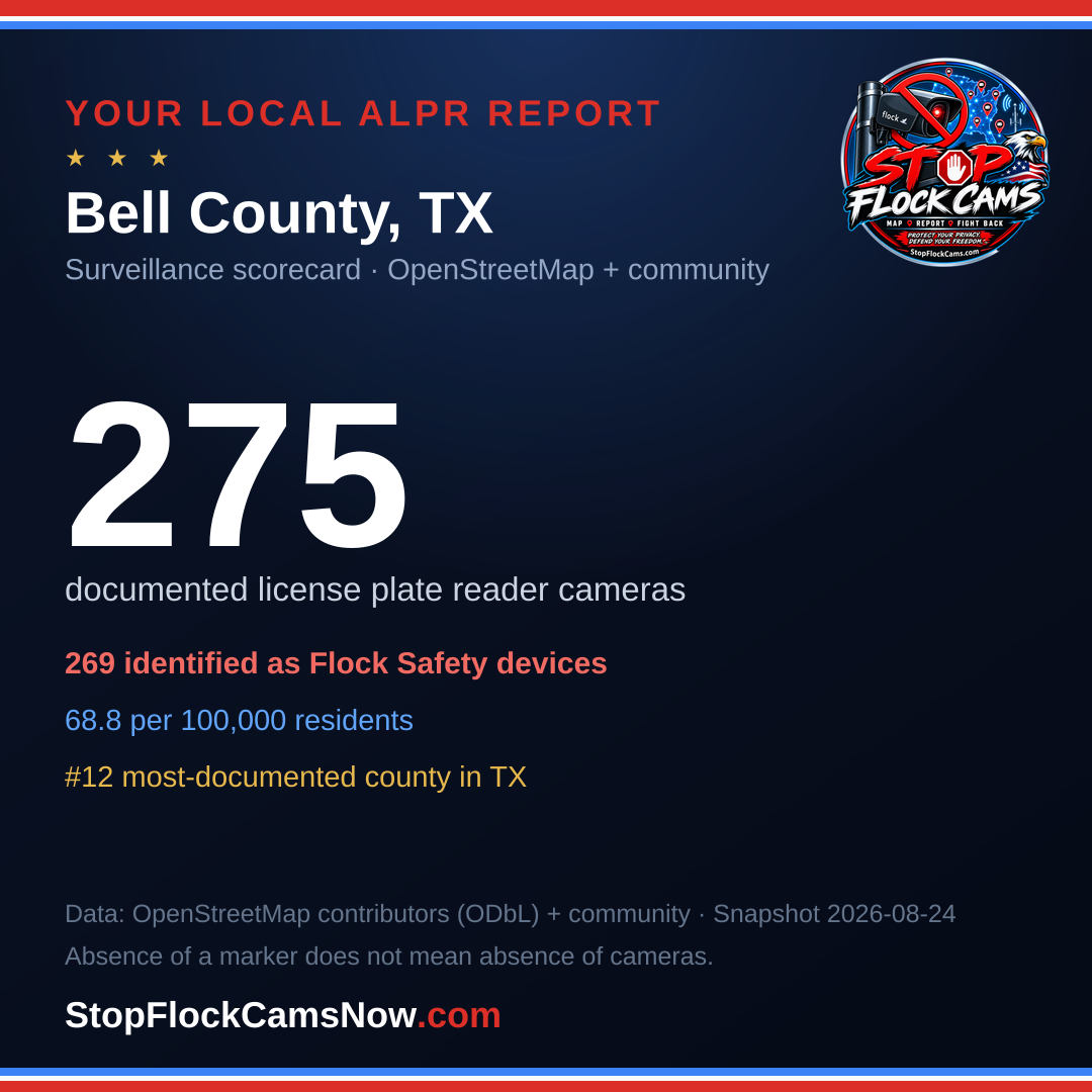 Shareable ALPR statistics card for Bell County