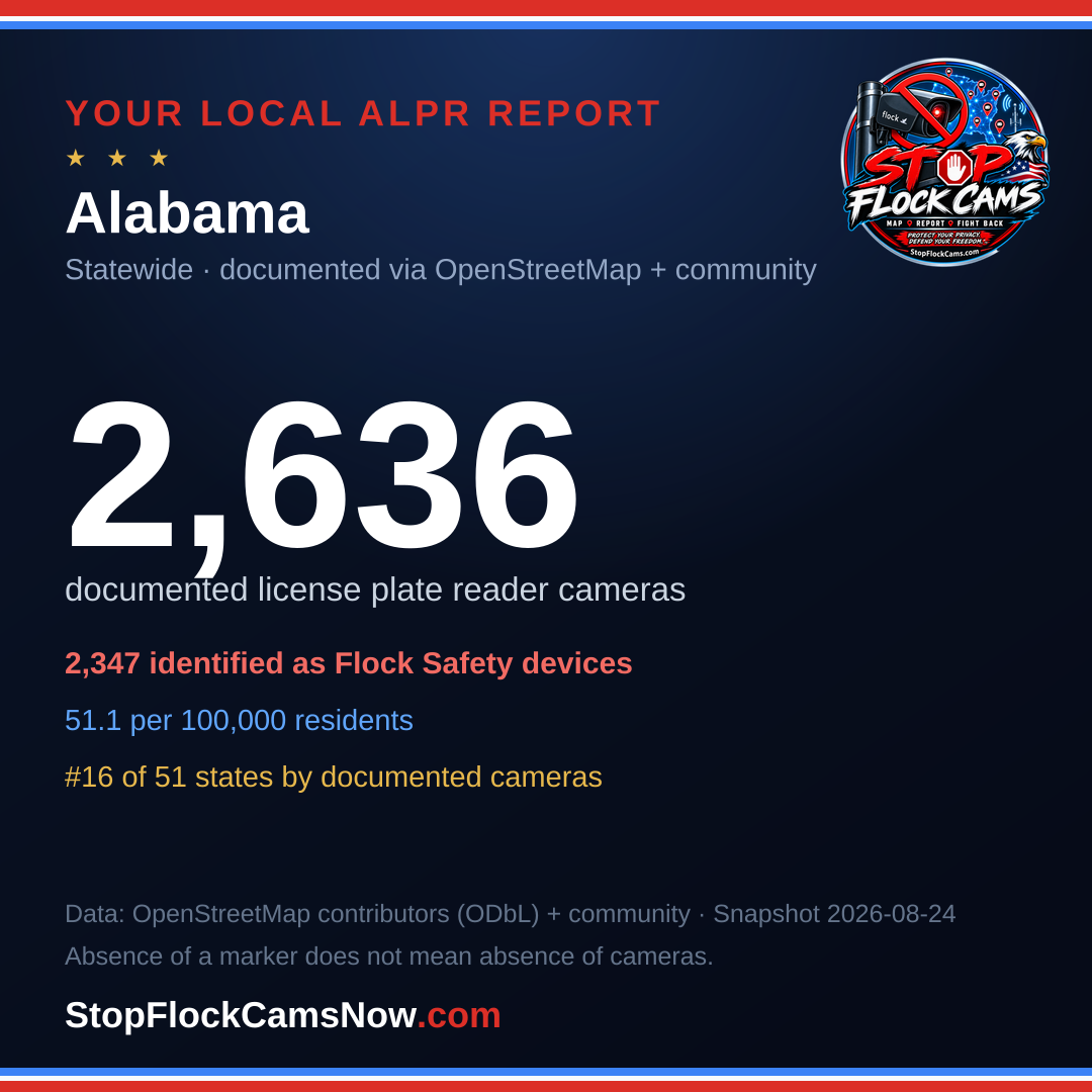 Shareable ALPR statistics card for Alabama