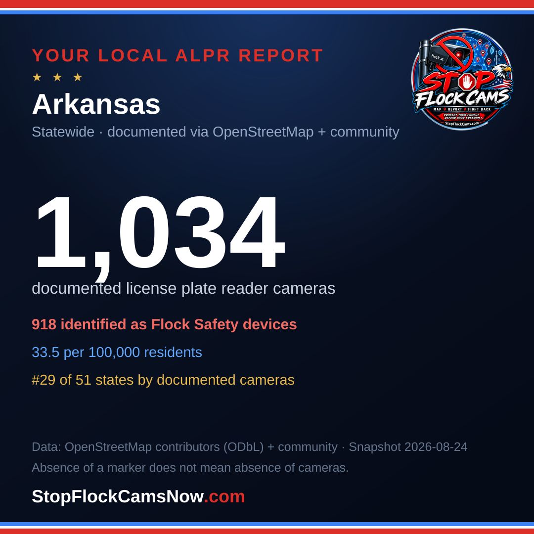 Shareable ALPR statistics card for Arkansas