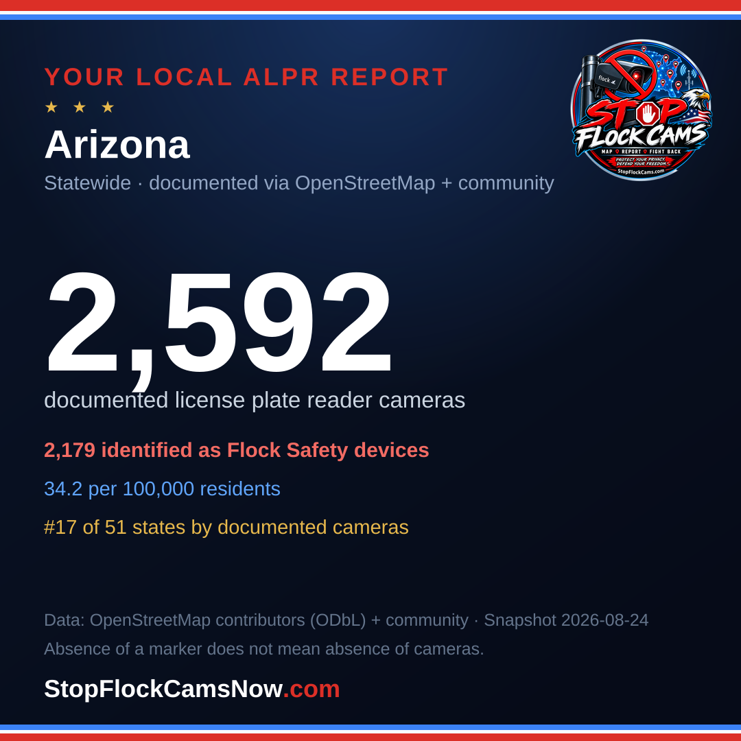 Shareable ALPR statistics card for Arizona