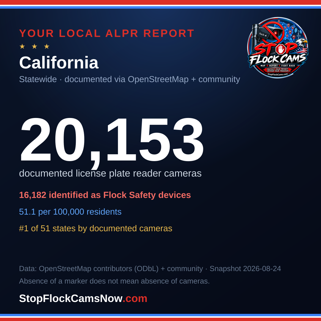 Shareable ALPR statistics card for California