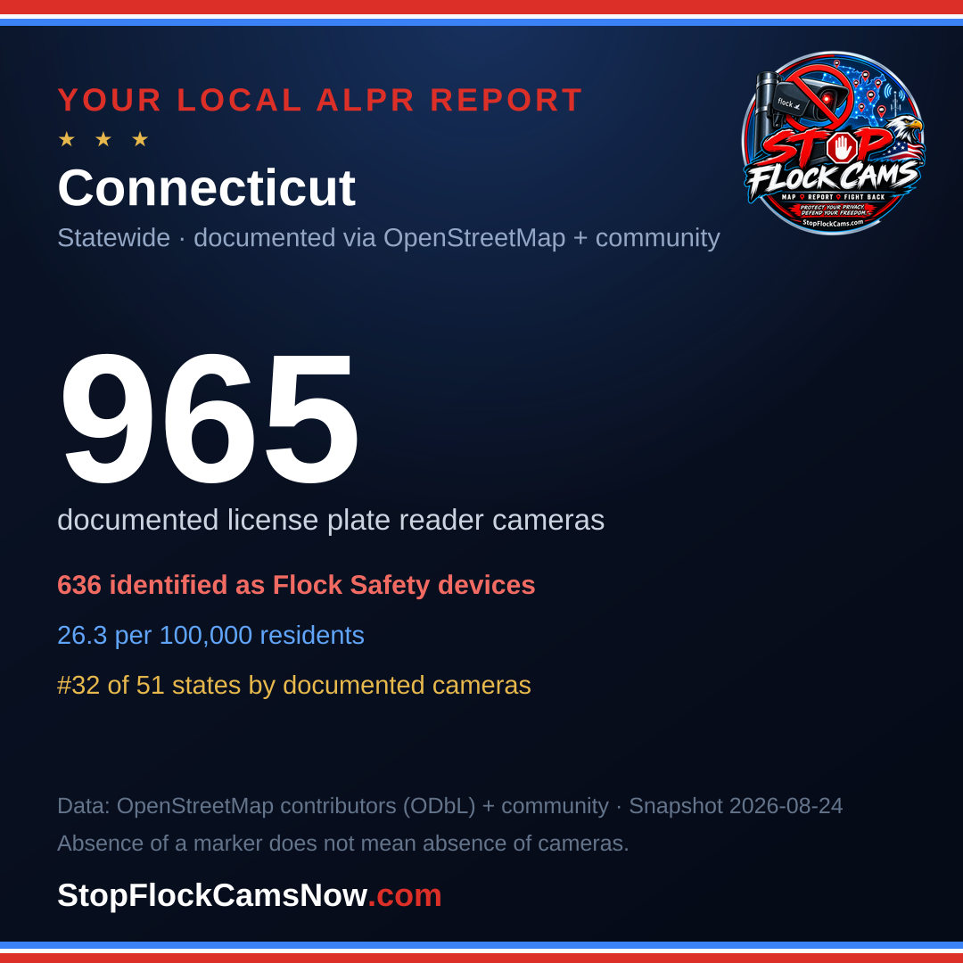 Shareable ALPR statistics card for Connecticut