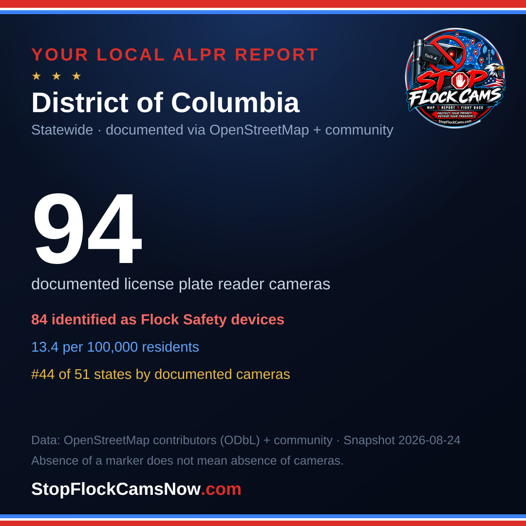 Shareable ALPR statistics card for District of Columbia
