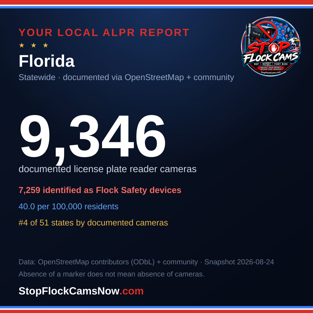 Shareable ALPR statistics card for Florida