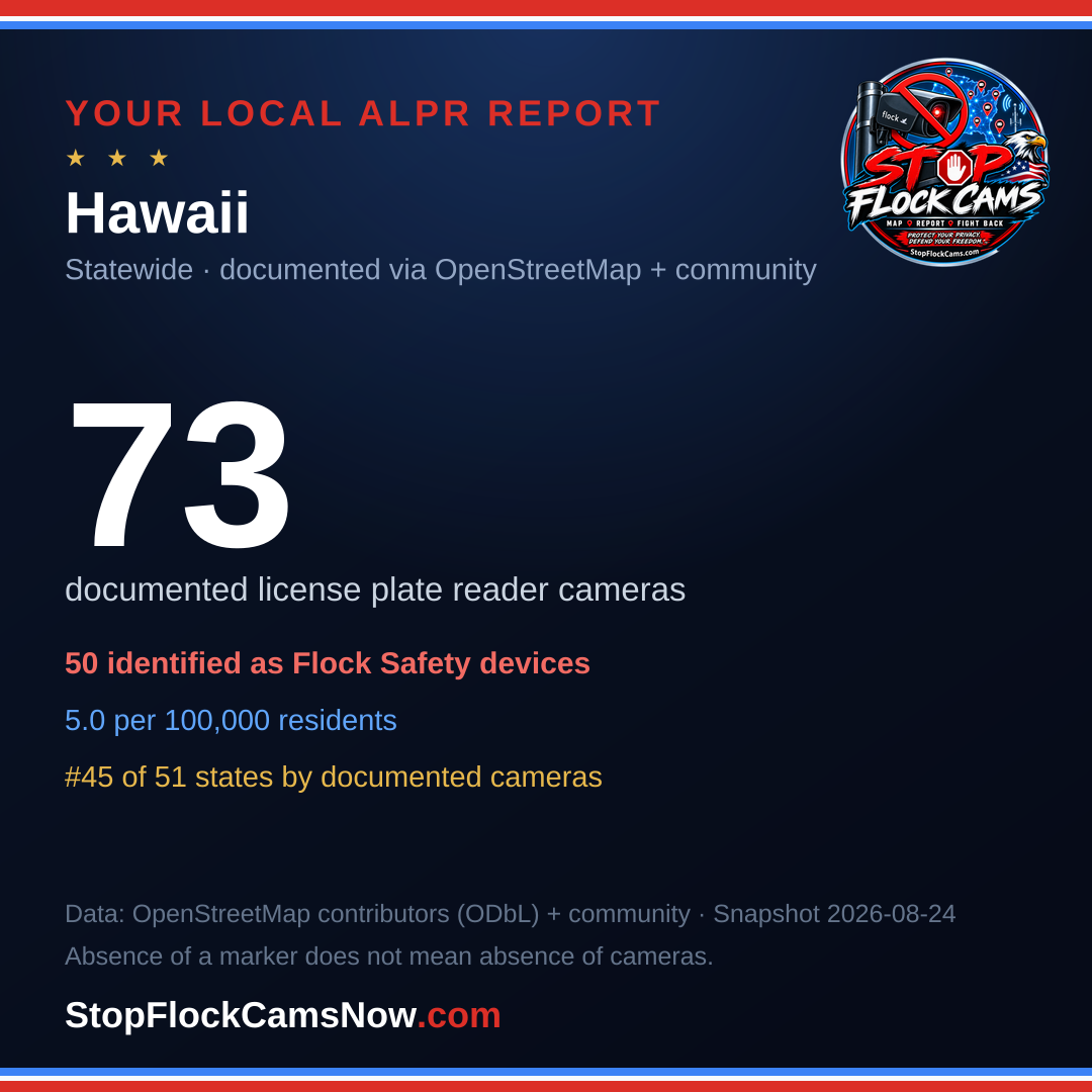 Shareable ALPR statistics card for Hawaii