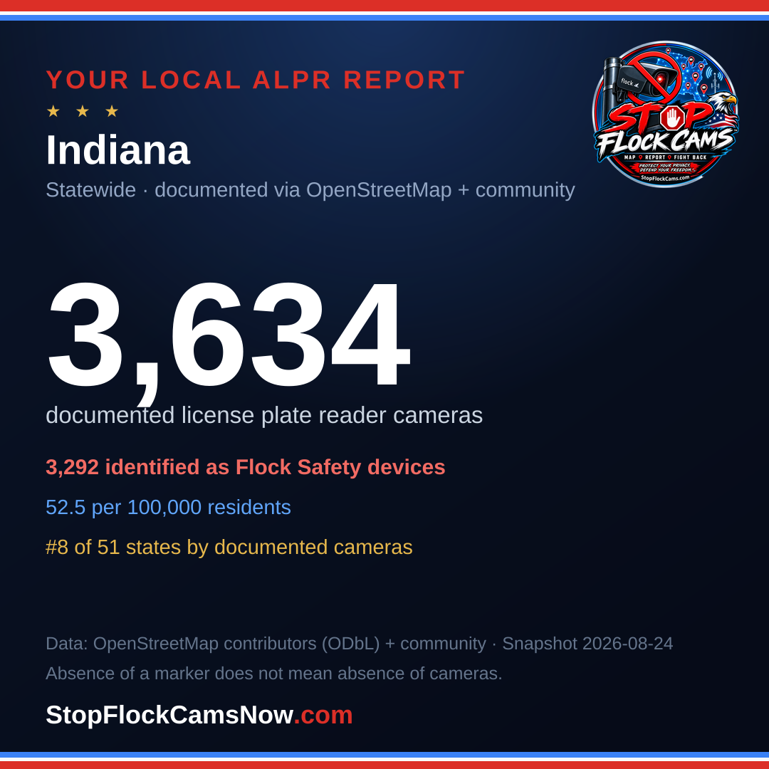 Shareable ALPR statistics card for Indiana