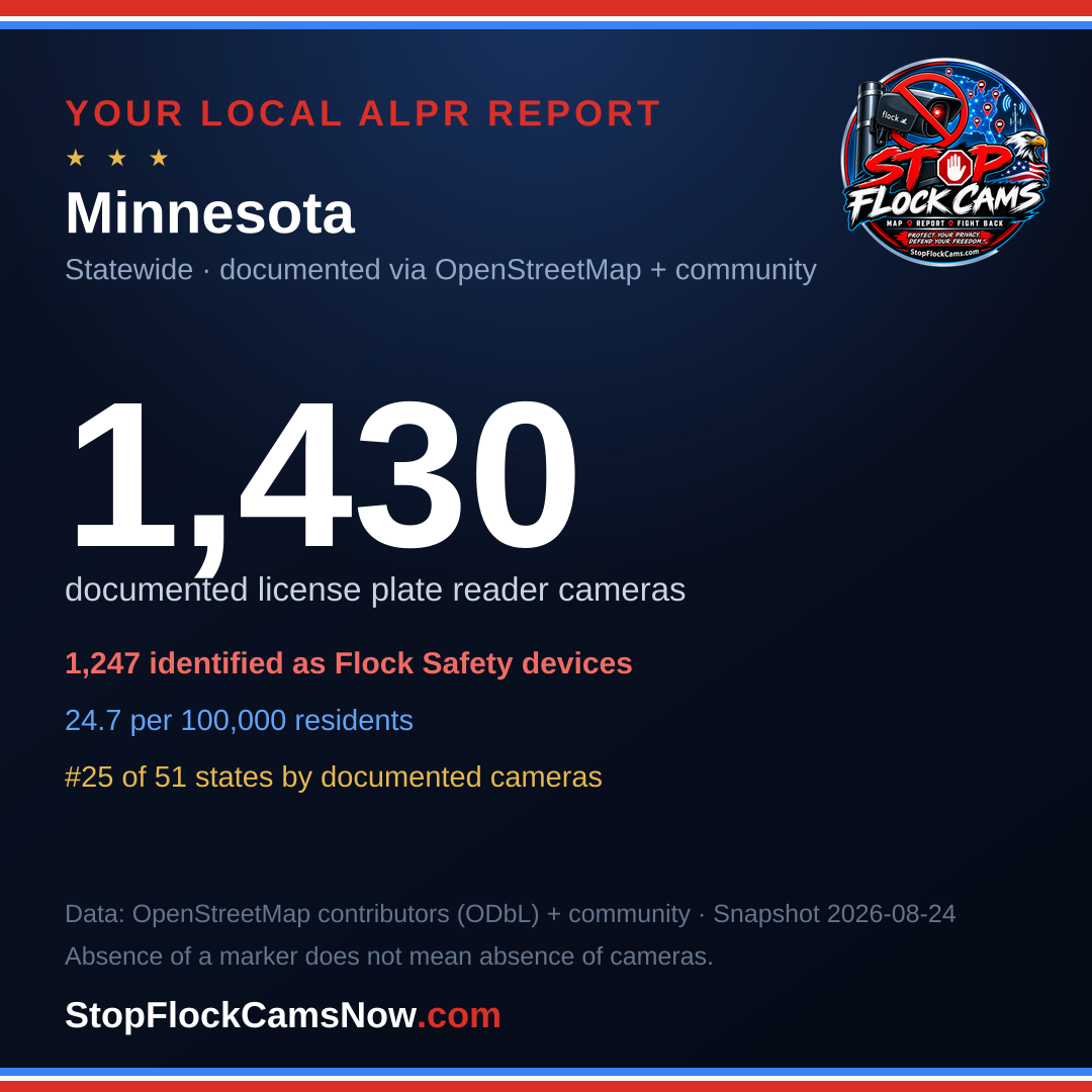Shareable ALPR statistics card for Minnesota