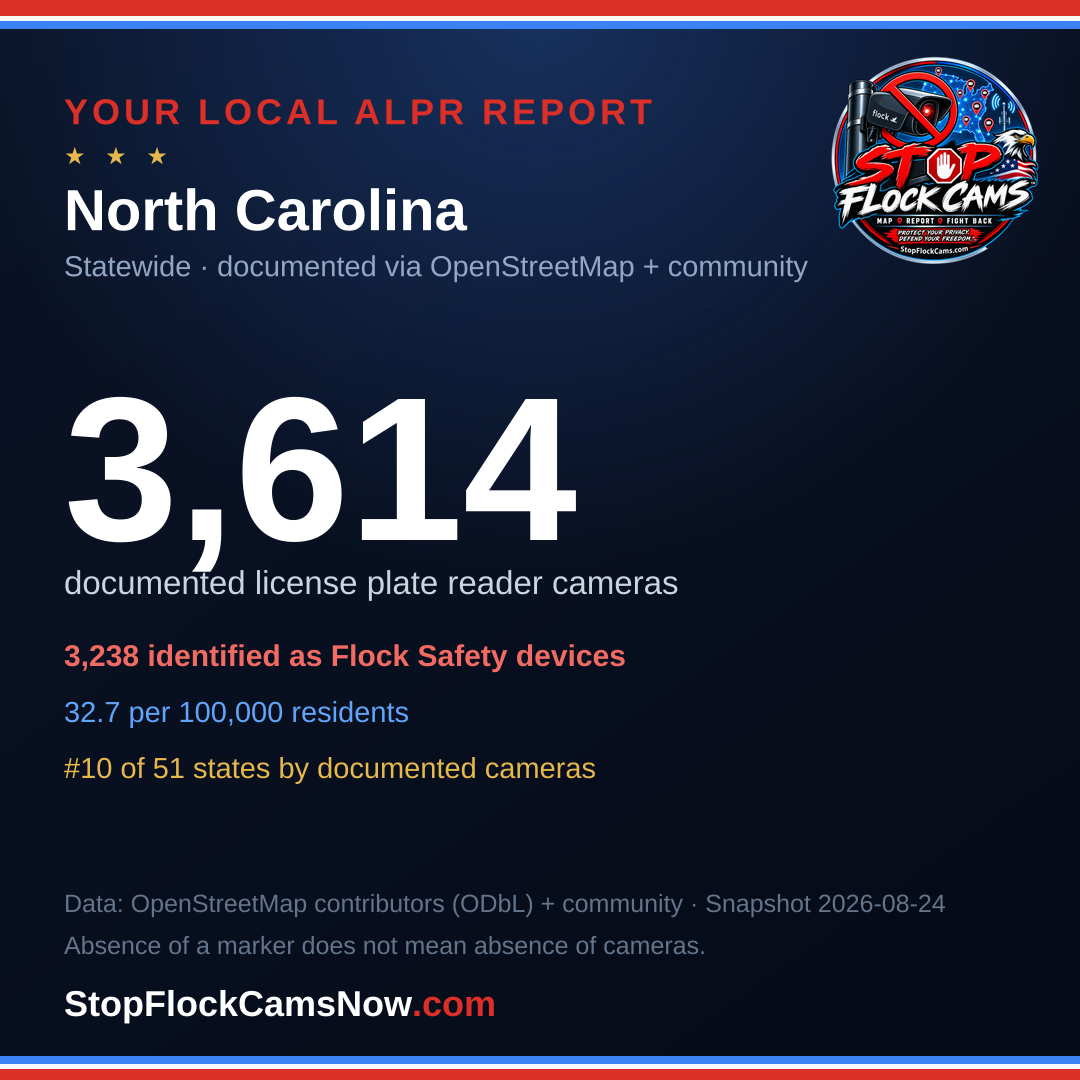 Shareable ALPR statistics card for North Carolina