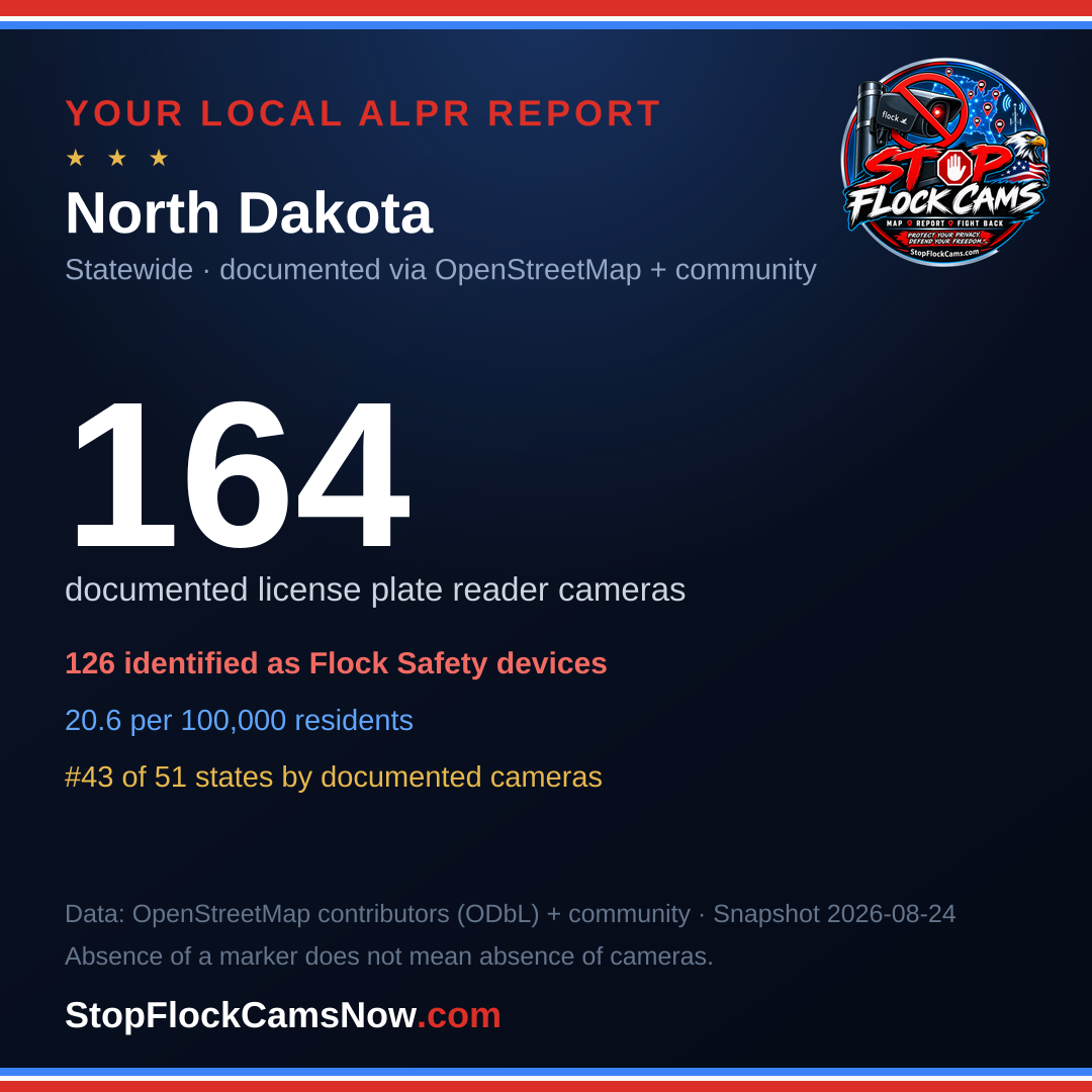 Shareable ALPR statistics card for North Dakota