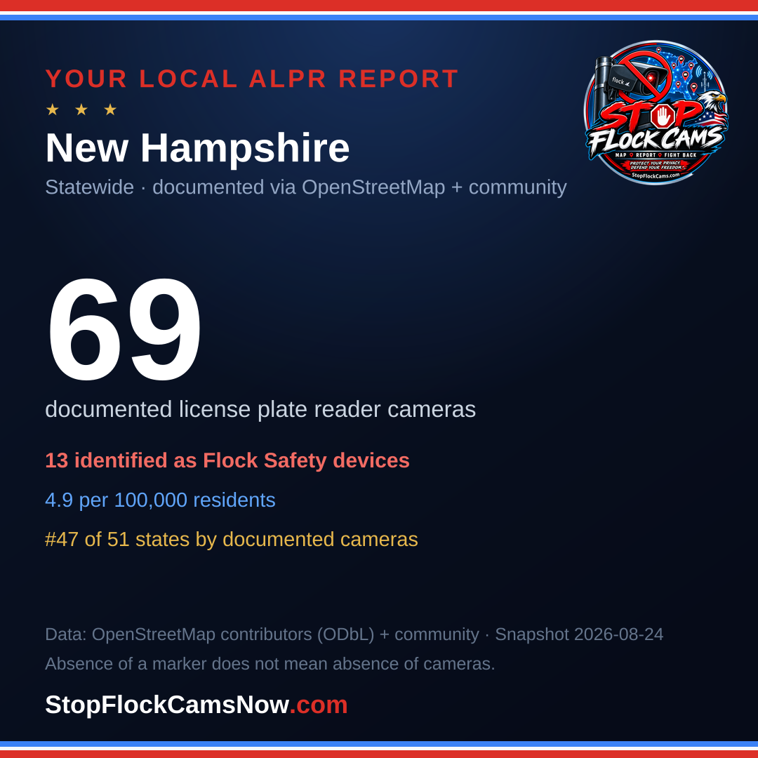 Shareable ALPR statistics card for New Hampshire