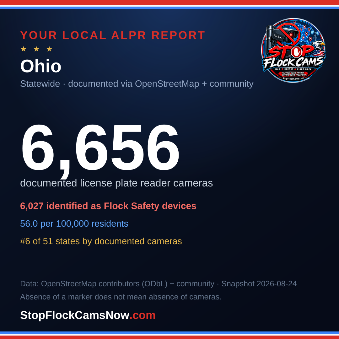 Shareable ALPR statistics card for Ohio
