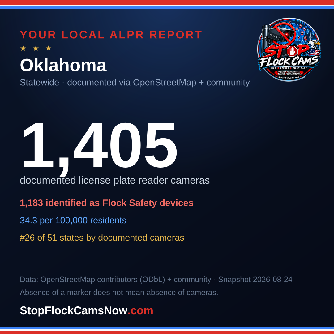 Shareable ALPR statistics card for Oklahoma