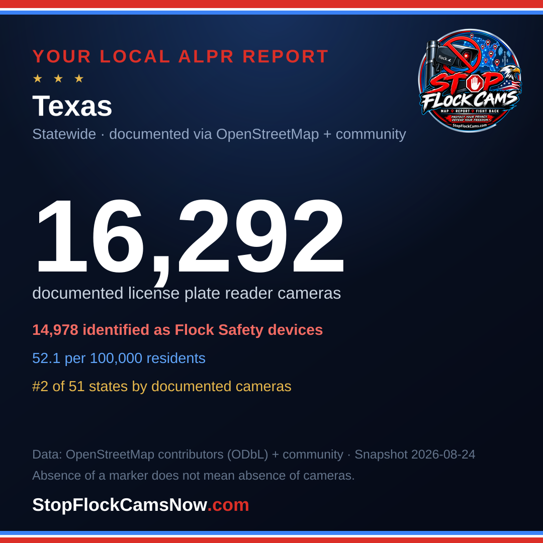 Shareable ALPR statistics card for Texas