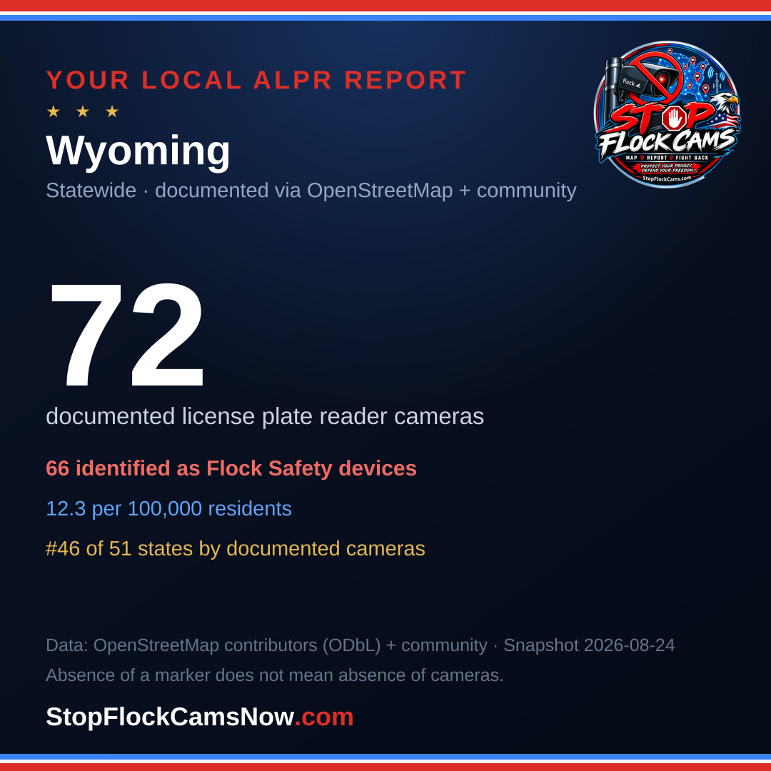 Shareable ALPR statistics card for Wyoming